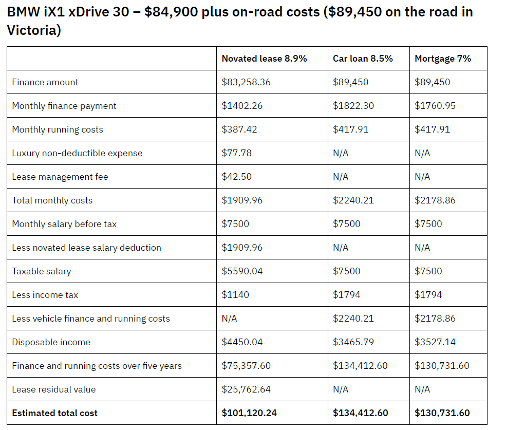 Illustration from The Novated Lease Navigator: Unlocking Car Ownership Affordability
